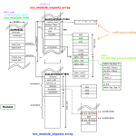 Yifan releases Vita Netcheck Bypass - Hackinformer