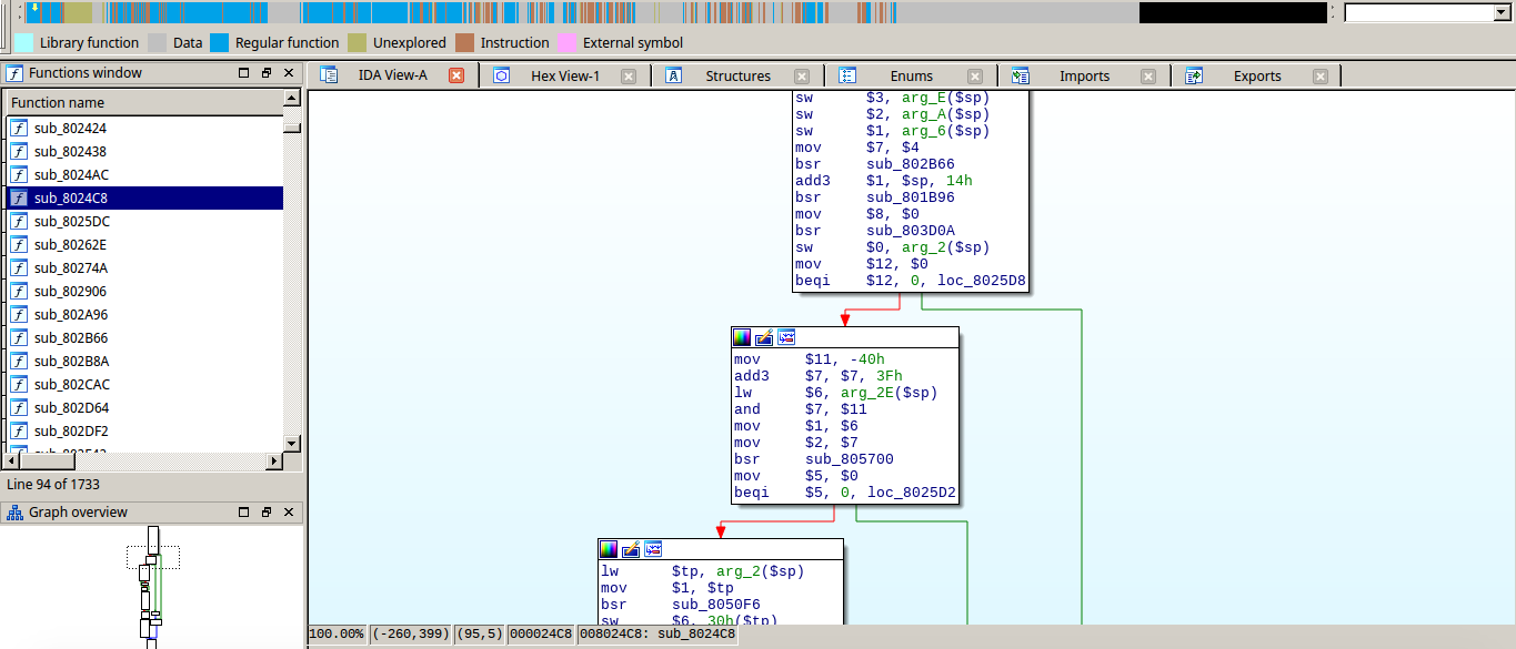 MeP executable loaded and recognized by IDA Pro
