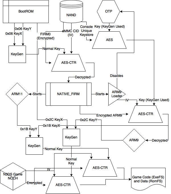 Decrypted rom. Схема 3ds Nintendo.