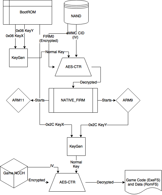 Pre70Encryption