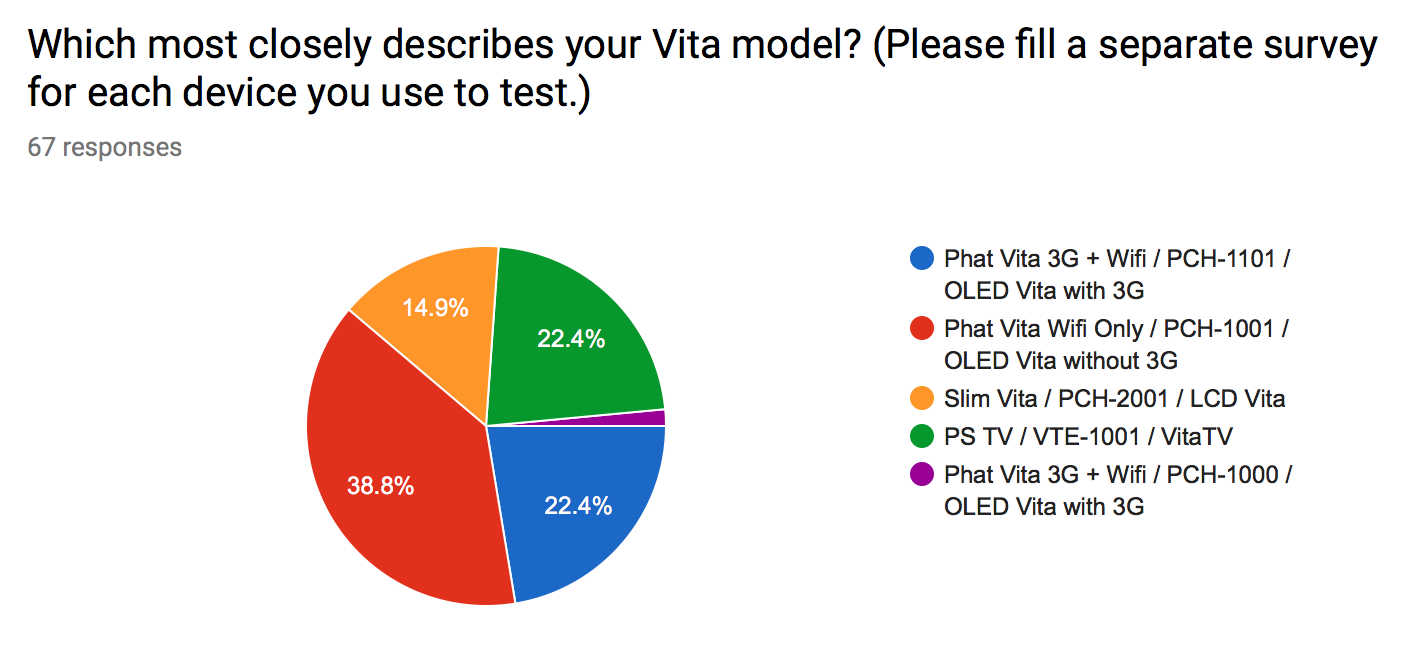 Beta Results 2